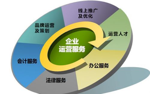 逸管家联合体集团开启全国联合办公模式,免费工位随手可得